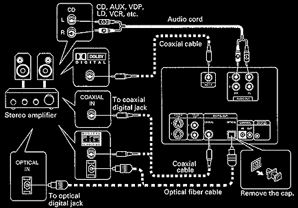 CLD-D704 Hookups (5.5kb)